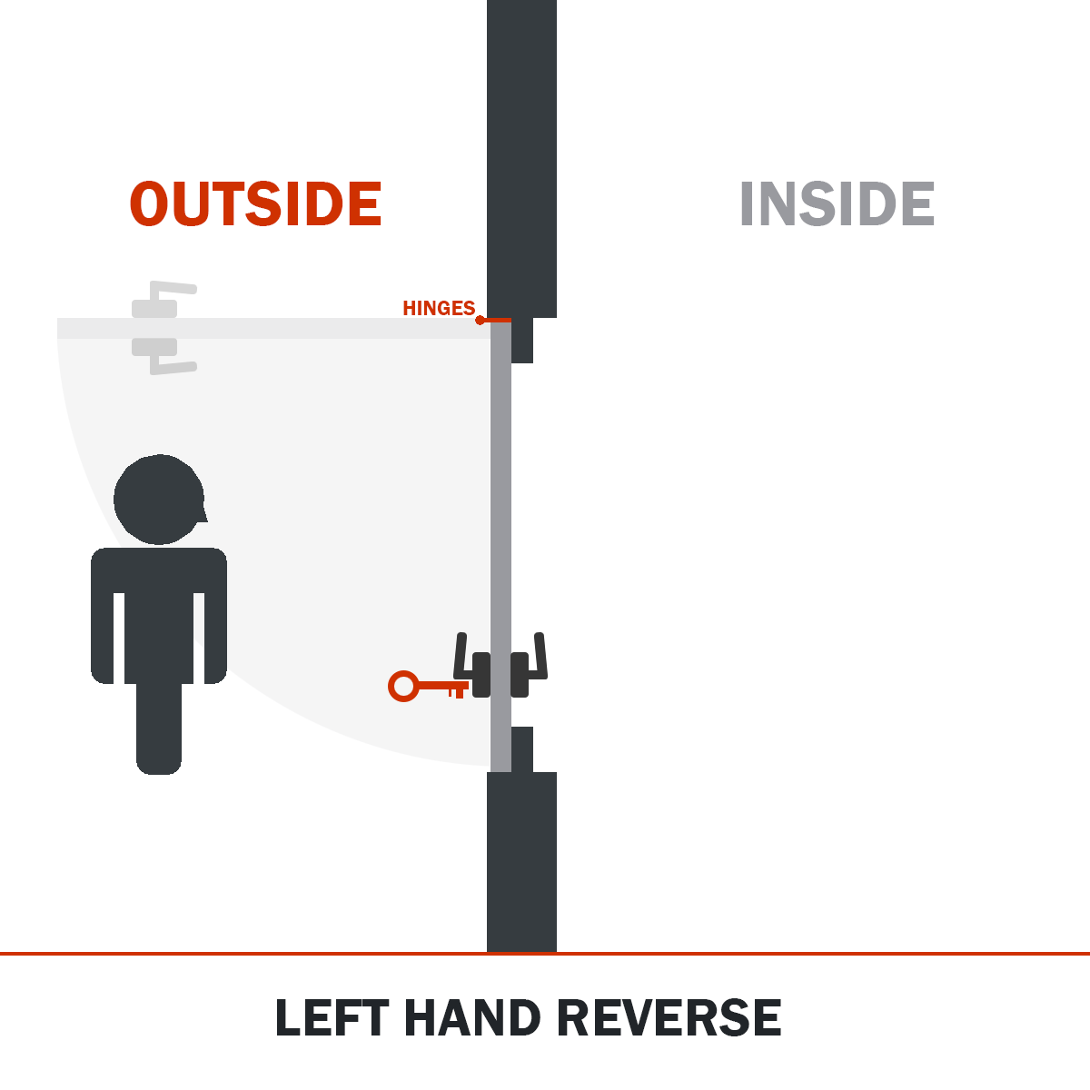 How to determine door swing direction and hinge side | Steel Doors and ...